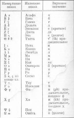 Перевод С Греческого По Фото Онлайн